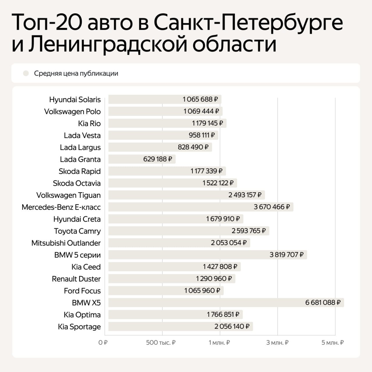 ⚡️ Самые продаваемые авто на классифайдах в январе
🔣 В Москве и области в число самых продаваемых входят BMW 3 серии, Kia Sorento и Kia K5 | Сетка — социальная сеть от hh.ru