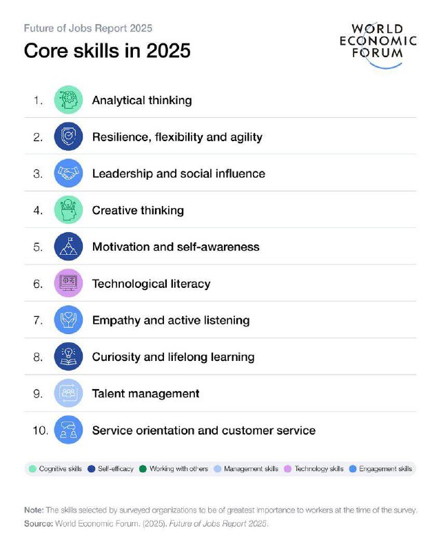 Новый отчёт от WEF про будущее работы. Креативность в топе, как всегда.
#10идейвдень by @creativehappens | Сетка — социальная сеть от hh.ru