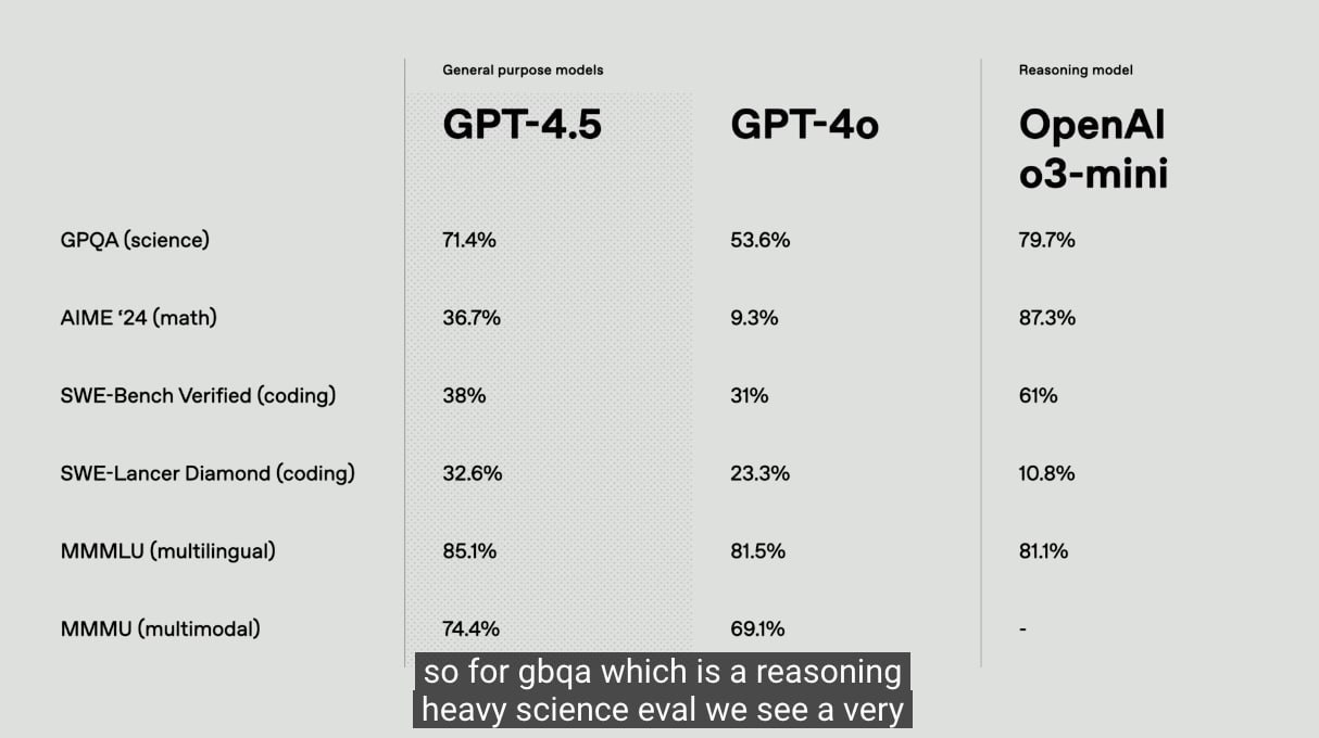 GPT-4.5 vs "думающие" модели: кому что нужно в маркетинге?
Друзья, пока OpenAI не раскатала GPT-4.5 всем желающим, я решил собрать максимум информации от тех счастливчиков, кто уже получил доступ | Сетка — социальная сеть от hh.ru
