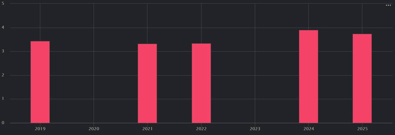 Правительство Эквадора передаёт разработку своего главного нефтяного месторождения Саша от государственной нефтяной компании Петроэквадор консорциуму из Китайской нефтехимической корпорации и канадско... | Сетка — социальная сеть от hh.ru