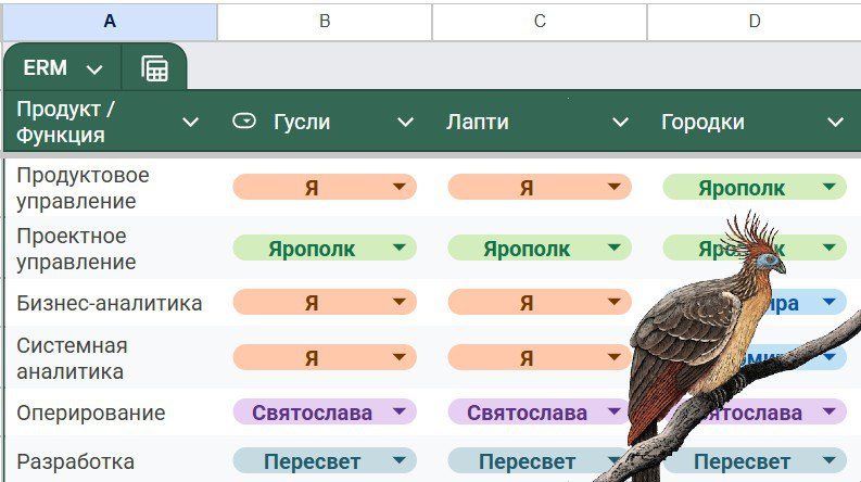 💻  End Responsibility Matrix... | Сетка — социальная сеть от hh.ru