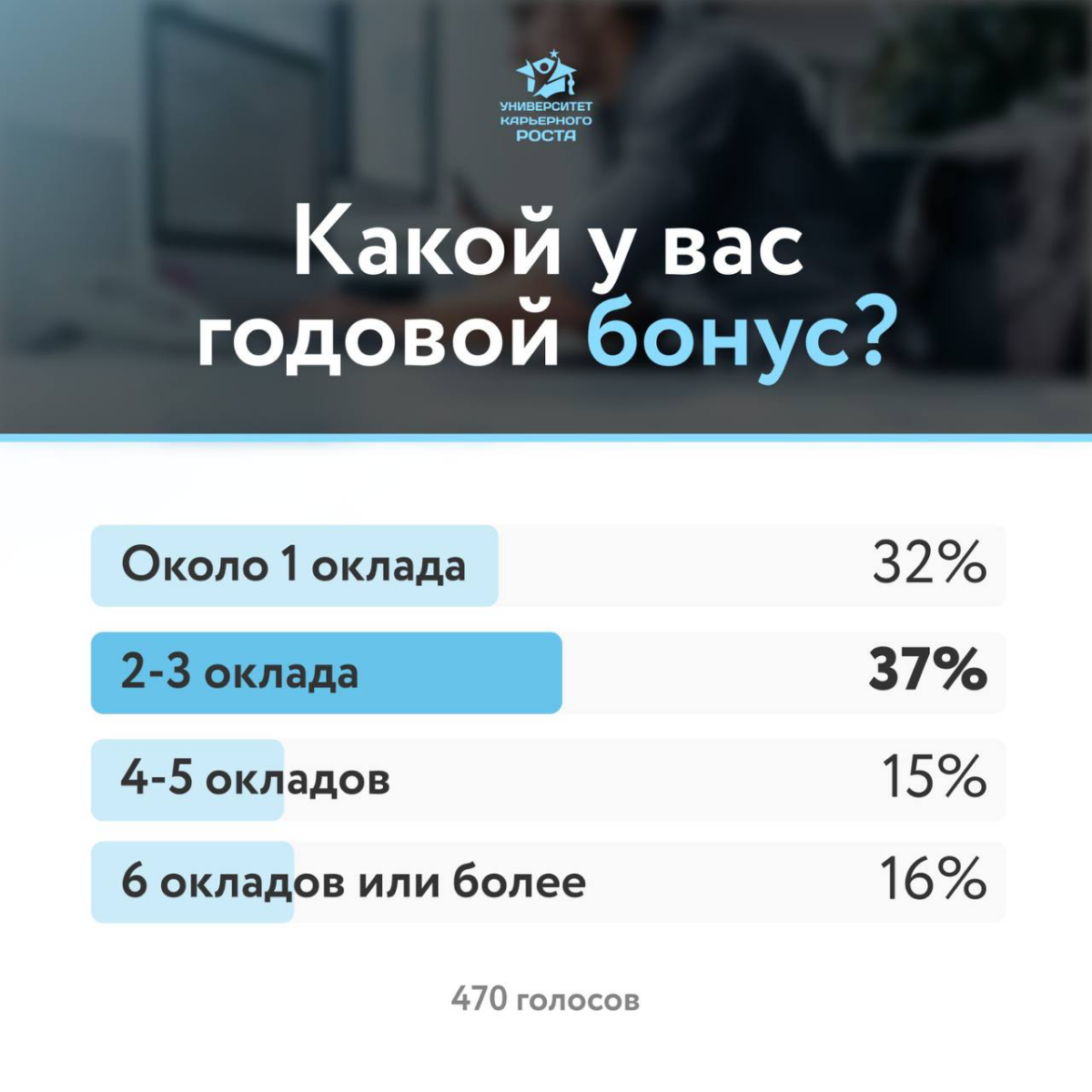 Мой знакомый ТОП говорит:
— Вот были времена, когда я работал Директором филиала. Весь филиал получал бонус 30% от чистой прибыли ежемесячно. И эти деньги распределялись на всю команду | Сетка — социальная сеть от hh.ru