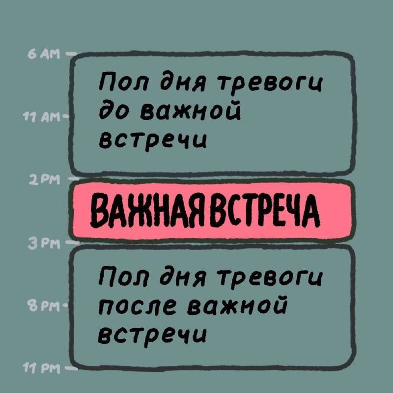POV: состояние до и после понедельничного созвона, где распределяли задачи на неделю.
📊 KPI по мемам | Сетка — социальная сеть от hh.ru