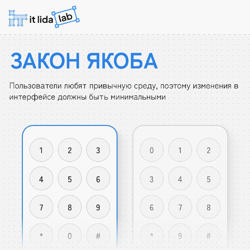 💻🧪 5 Законов, Которыми Вы Уже Владеете (Но Ещё Не Знаете Об Этом)
В дизайне интерфейсов есть правила, которые делают их удобными и понятными для людей | Сетка — социальная сеть от hh.ru