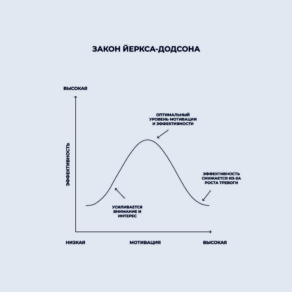 🥵 Высокий уровень мотивации может вам навредить!
Все мечтают о супер-мотивированной команде, которая горит идеями, пашет на 120% и выдаёт результаты уровня «вау» | Сетка — социальная сеть от hh.ru