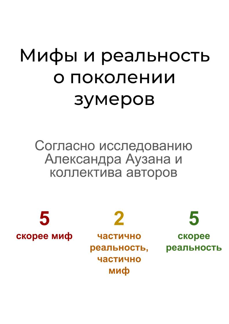 Мифы и реальность о зумерах
Думаю многие читали “жизненные” истории из серии “охранник не пустил зумера в офис с собакой и на следующий день он уволился” | Сетка — социальная сеть от hh.ru