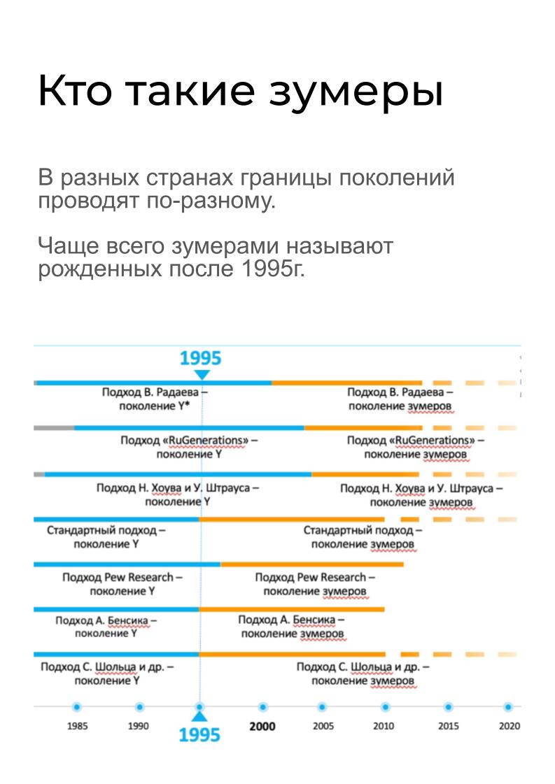 Мифы и реальность о зумерах
Думаю многие читали “жизненные” истории из серии “охранник не пустил зумера в офис с собакой и на следующий день он уволился” | Сетка — социальная сеть от hh.ru