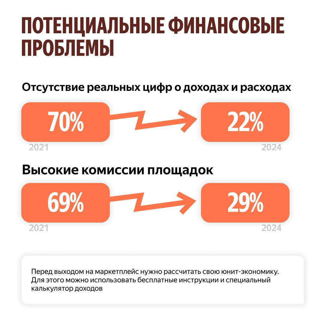Яндекс Маркет: страхи продавцов уменьшились 😵‍💫 | Сетка — социальная сеть от hh.ru
