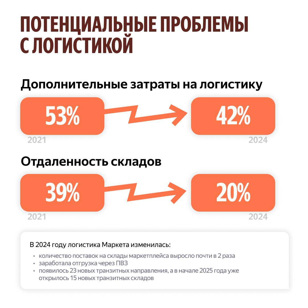 Яндекс Маркет: страхи продавцов уменьшились 😵‍💫 | Сетка — социальная сеть от hh.ru