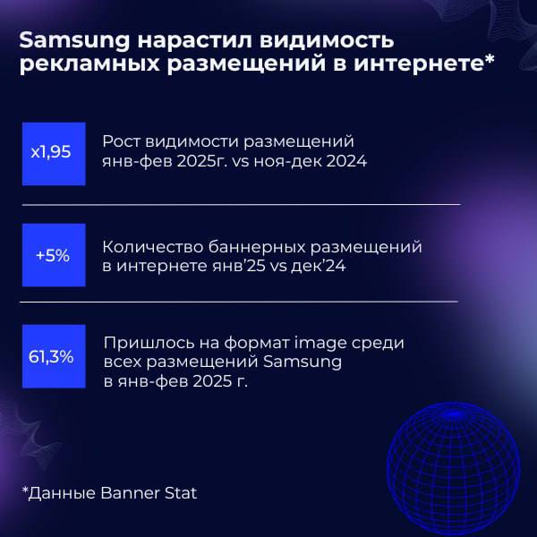 ⚡️ Samsung увеличил маркетинговую активность в России на 30% в начале 2025 года по сравнению с аналогичным периодом 2024 года
🔣 Реклама выросла на 10% по сравнению с ноябрем-декабрем 2024 года | Сетка — социальная сеть от hh.ru
