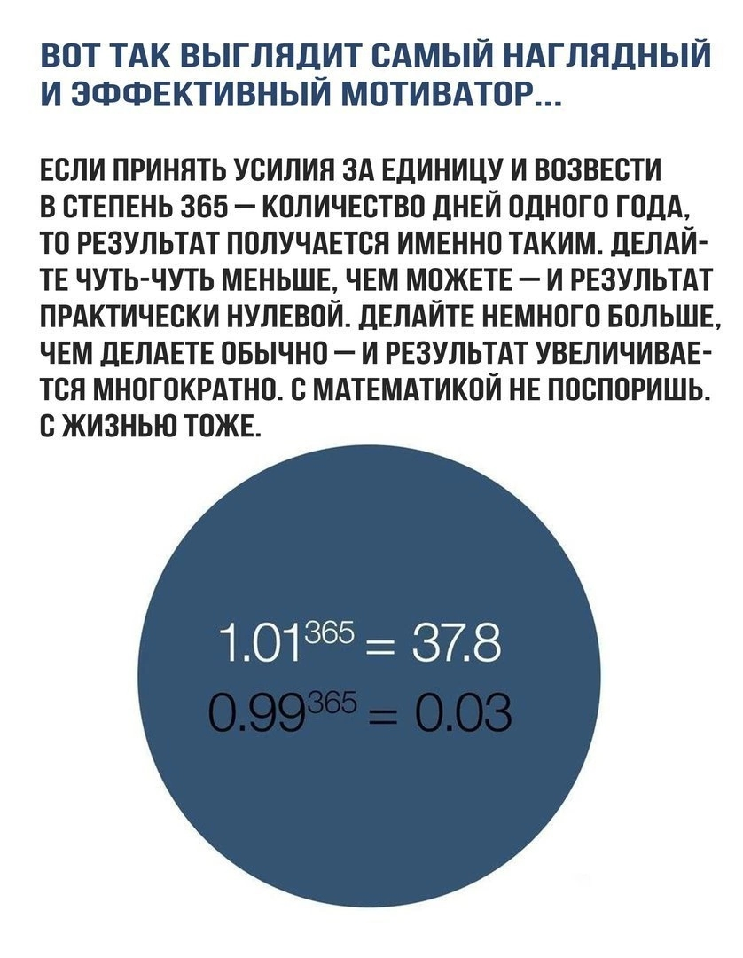 Доля мотивации тебе читатель, для чуть чуть больших усилий на 🫸сегодня🫷 | Сетка — социальная сеть от hh.ru