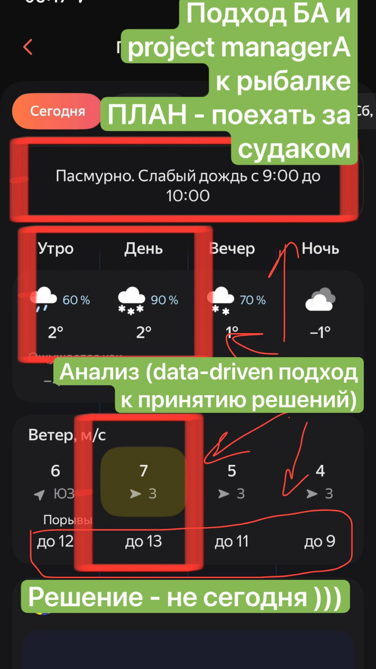 БА и project подход к нерабочим вопросам. | Сетка — социальная сеть от hh.ru