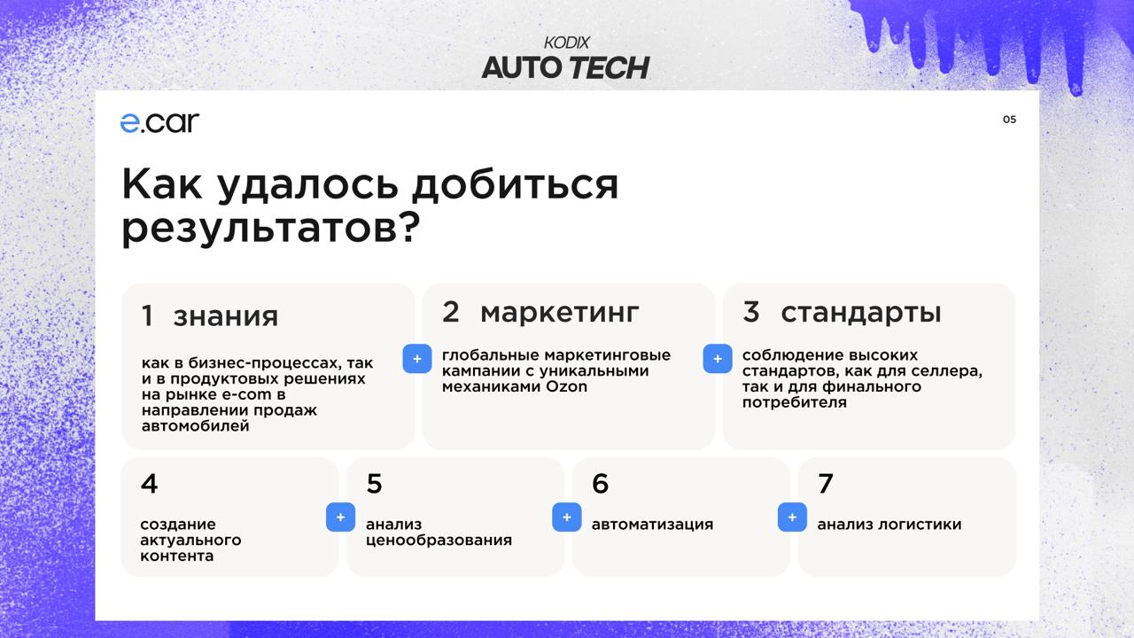 Что вчера удалось узнать о системе E-car
Проект был создан для запуска онлайн канала продаж и кратного увеличения присутствия автомобильногои холдинга Chery Rus и непосредственно его суббрендов - Cher... | Сетка — социальная сеть от hh.ru