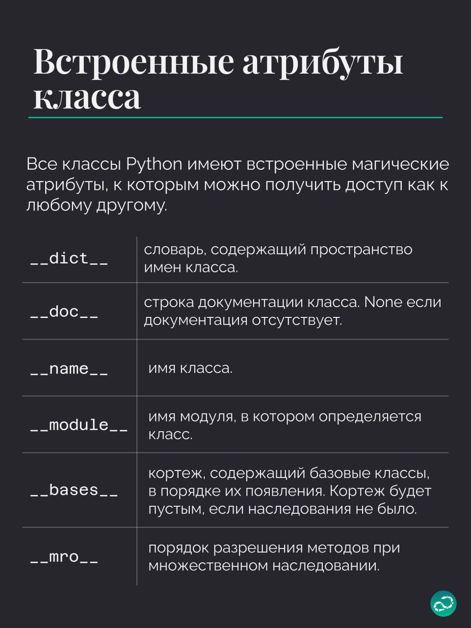 Атрибуты в Python
Какие бывают? В чём их специфика? Зачем они нужны? Читаем карточки! 📝
#термин |⚡️ Забустить канал  🚀 | Сетка — социальная сеть от hh.ru