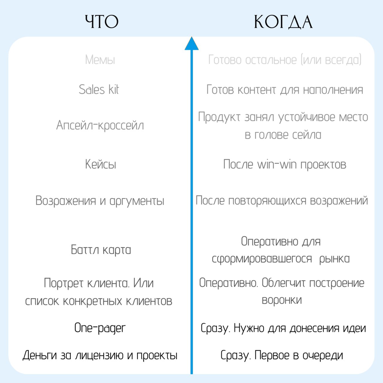 Продолжая тему sales driven. 
Подготовила примеры стартовых материалов, для работы с сейлами. 
Самое сложное в подготовке - красиво упаковать основные мысли | Сетка — социальная сеть от hh.ru