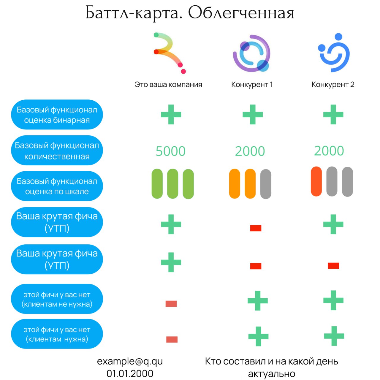 Продолжая тему sales driven. 
Подготовила примеры стартовых материалов, для работы с сейлами. 
Самое сложное в подготовке - красиво упаковать основные мысли | Сетка — социальная сеть от hh.ru