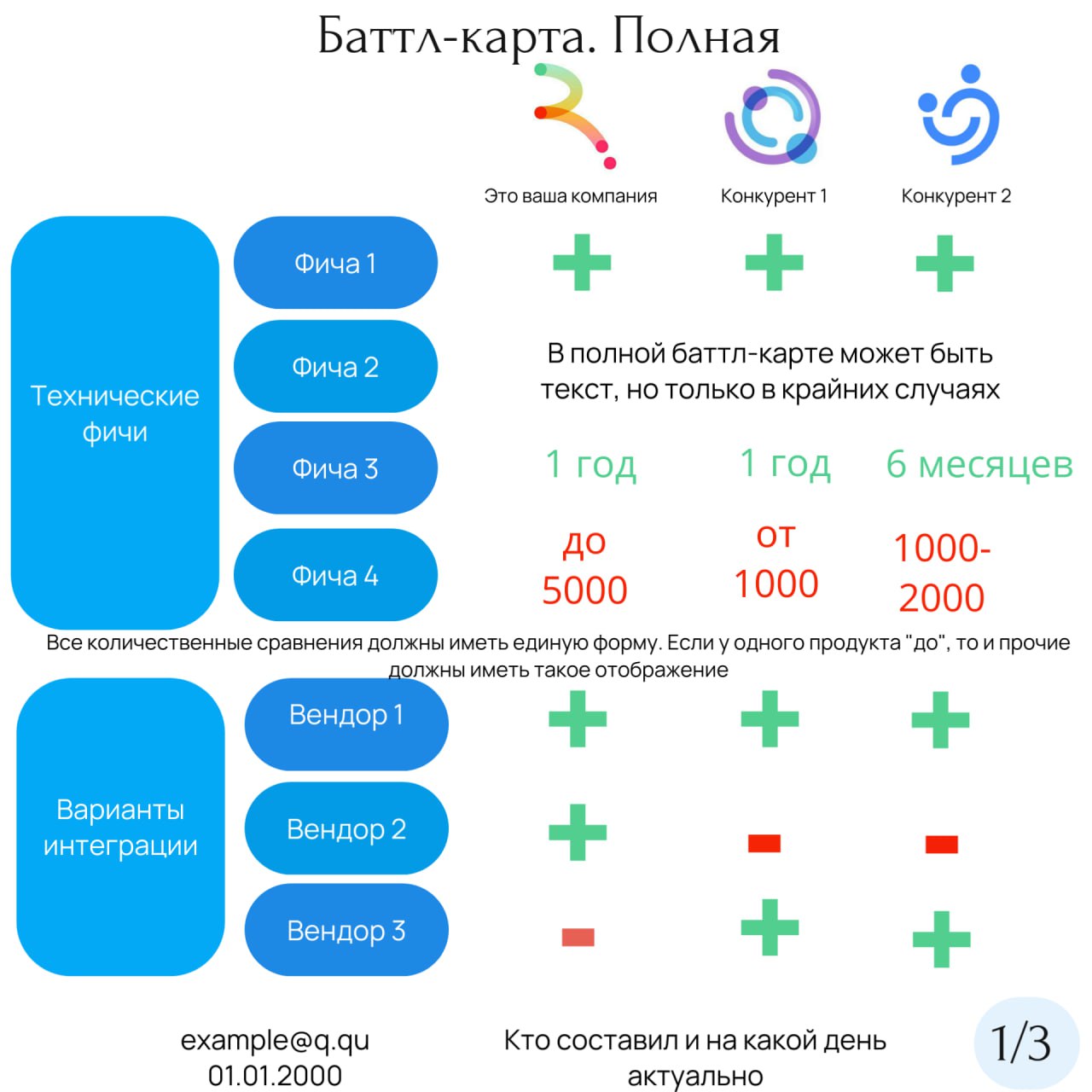 Продолжая тему sales driven. 
Подготовила примеры стартовых материалов, для работы с сейлами. 
Самое сложное в подготовке - красиво упаковать основные мысли | Сетка — социальная сеть от hh.ru