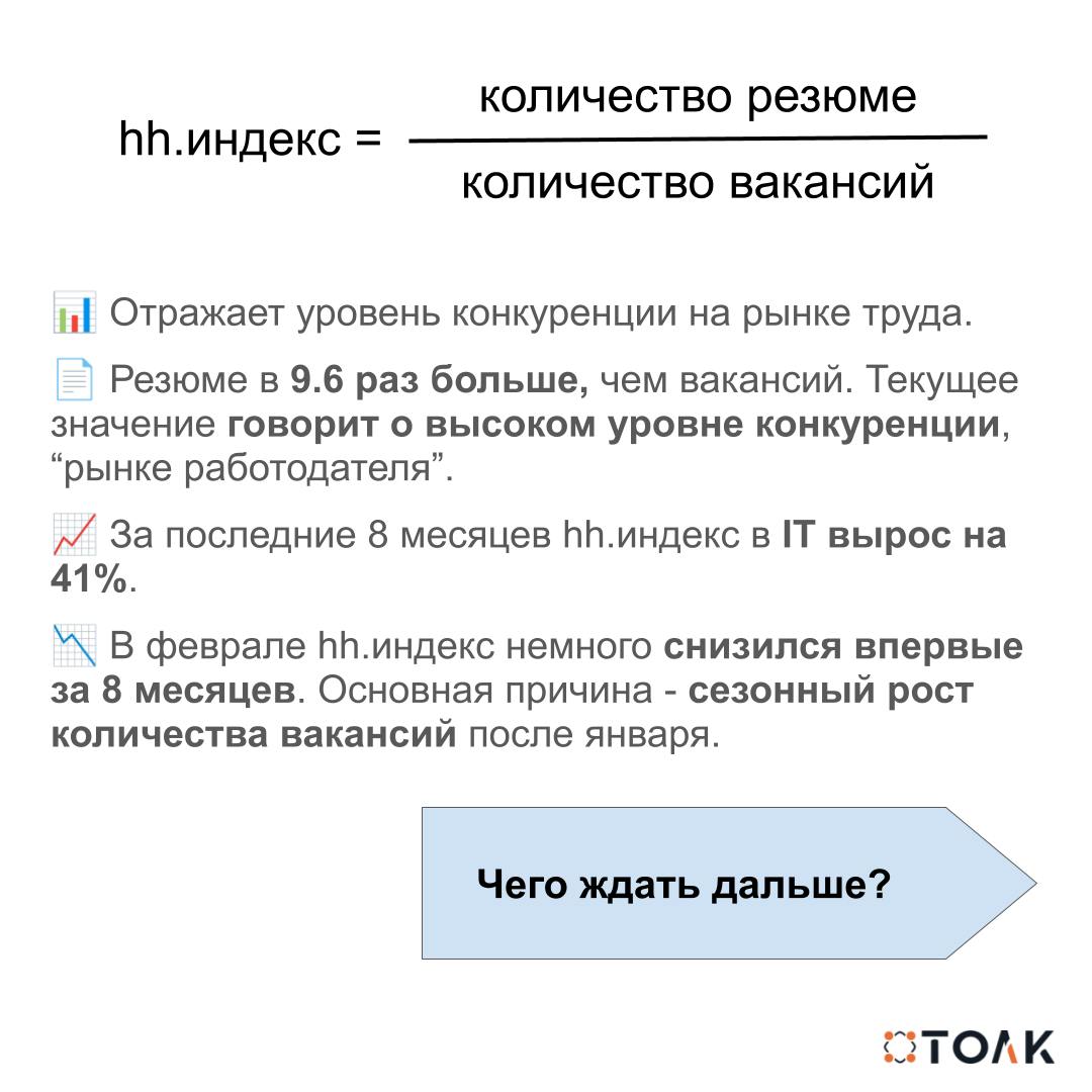 Конкуренция на рынке IT труда больше не растет?
Head Hunter обновил данные по рынку труда за февраль. Для IT hh.индекс незначительно снизился с 9.9 до 9.6.
hh | Сетка — социальная сеть от hh.ru