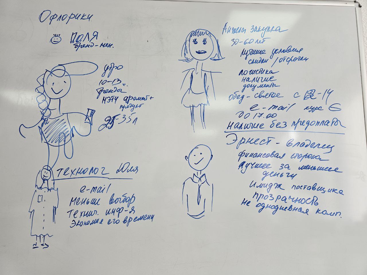 Ранее делилась, как на тренинге для Райт Стор прописывали 2 портрета целевой аудитории.
Для компании Oflores прописали 4 портрета.
Профиль компании - отдушки для производства | Сетка — социальная сеть от hh.ru