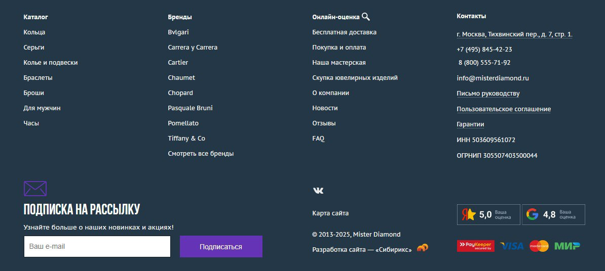 Значение футера для сайта | Сетка — социальная сеть от hh.ru