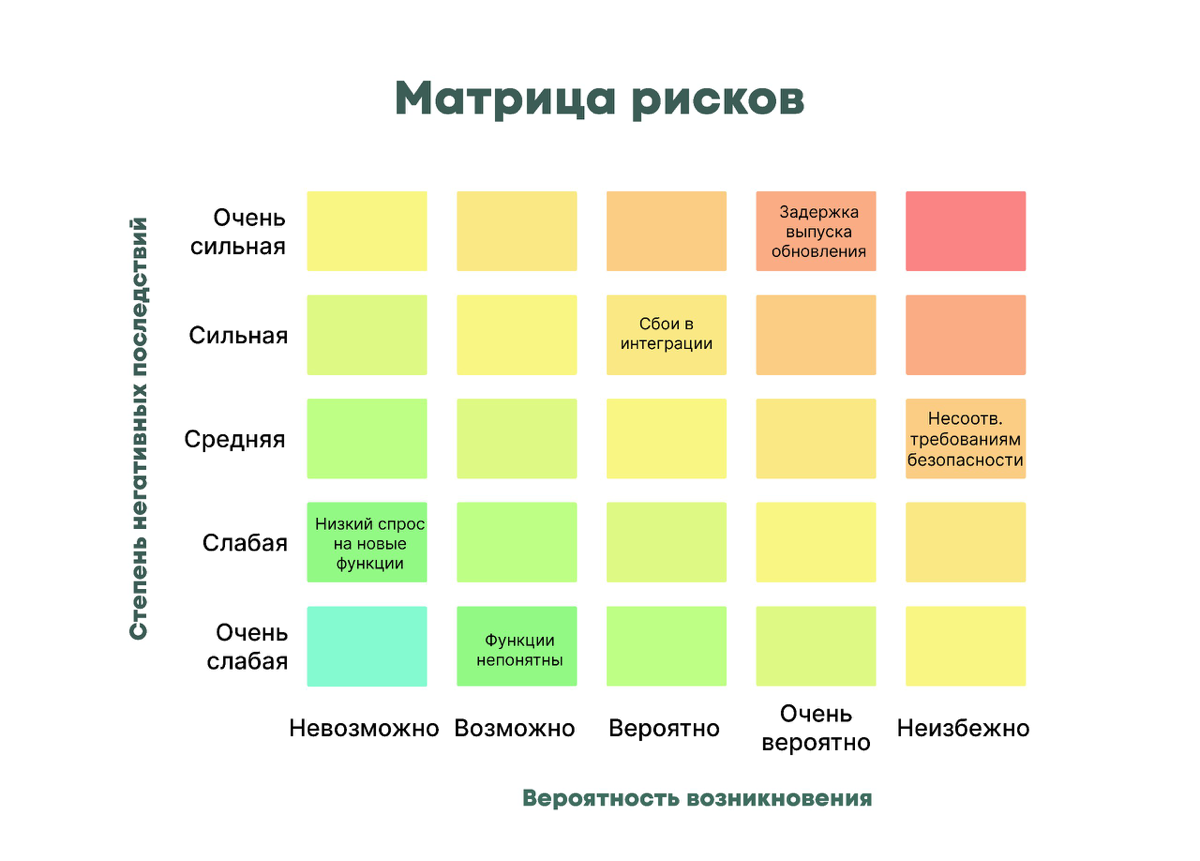 Как работать с рисками | Сетка — социальная сеть от hh.ru