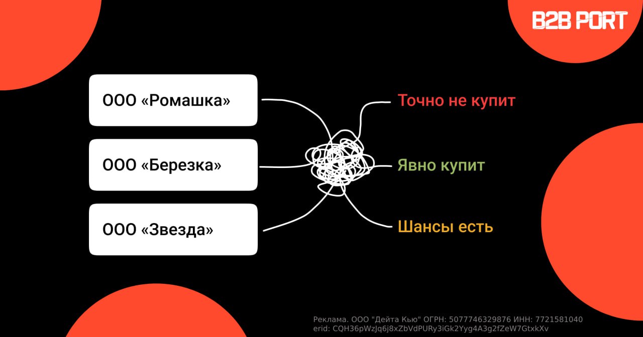🔥 Как автоматически оценить перспективность B2B клиентов
Контекст. Ваша компания продает товары или услуги на рынке B2B. Спрос на ваш продукт — регулярный. Поэтому выгодно иметь постоянных клиентов | Сетка — социальная сеть от hh.ru