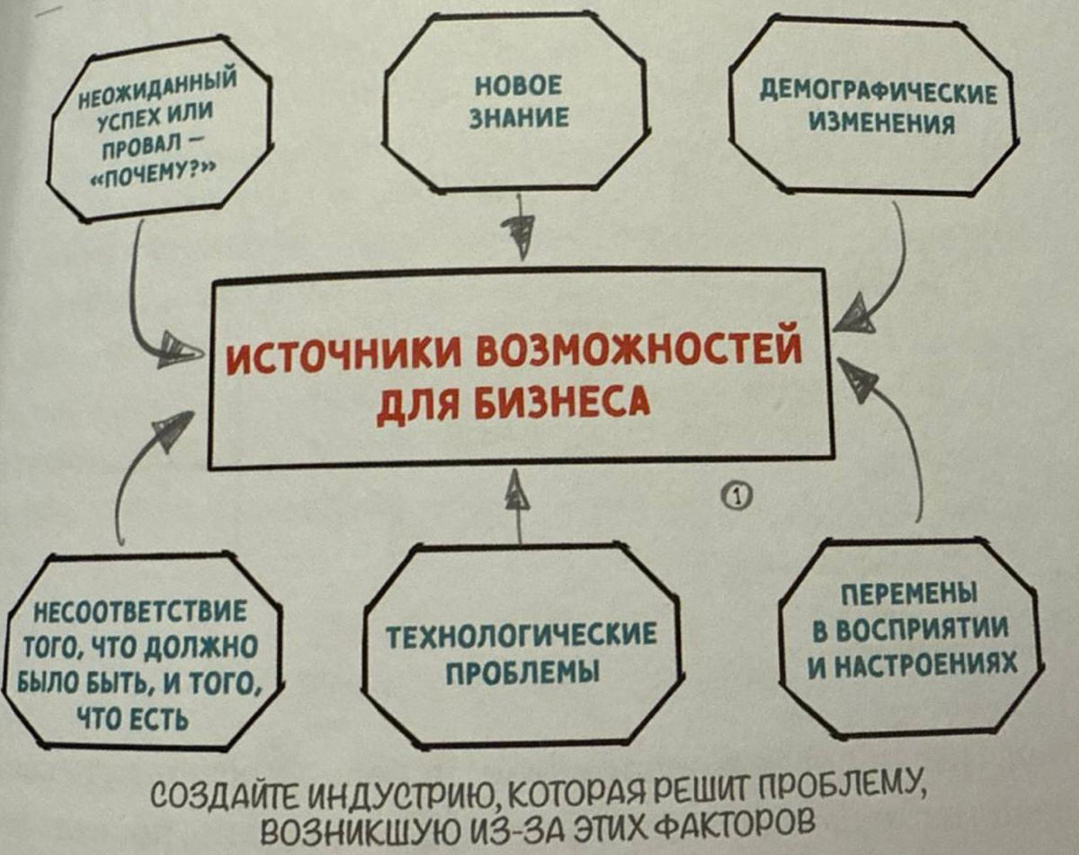 Запускаю новый бизнес – и вы можете участвовать! | Сетка — социальная сеть от hh.ru