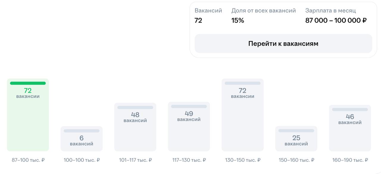 Каждый из нас немножко аналитик
Возвращаю рубрику #прожаркапрофессий - в ней рассказываю об актуальных требованиях к разным профессиям. Вся информация открыта на сайте | Сетка — социальная сеть от hh.ru