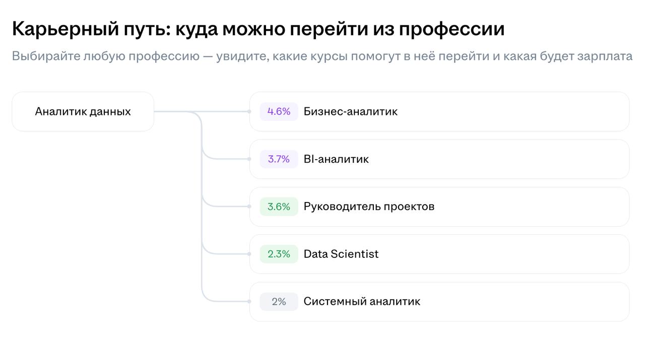 Каждый из нас немножко аналитик
Возвращаю рубрику #прожаркапрофессий - в ней рассказываю об актуальных требованиях к разным профессиям. Вся информация открыта на сайте | Сетка — социальная сеть от hh.ru