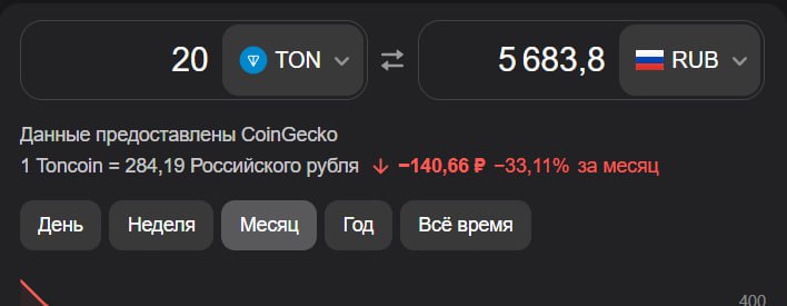 Тем временем 20 Ton около 5 тыс. руб | Сетка — социальная сеть от hh.ru