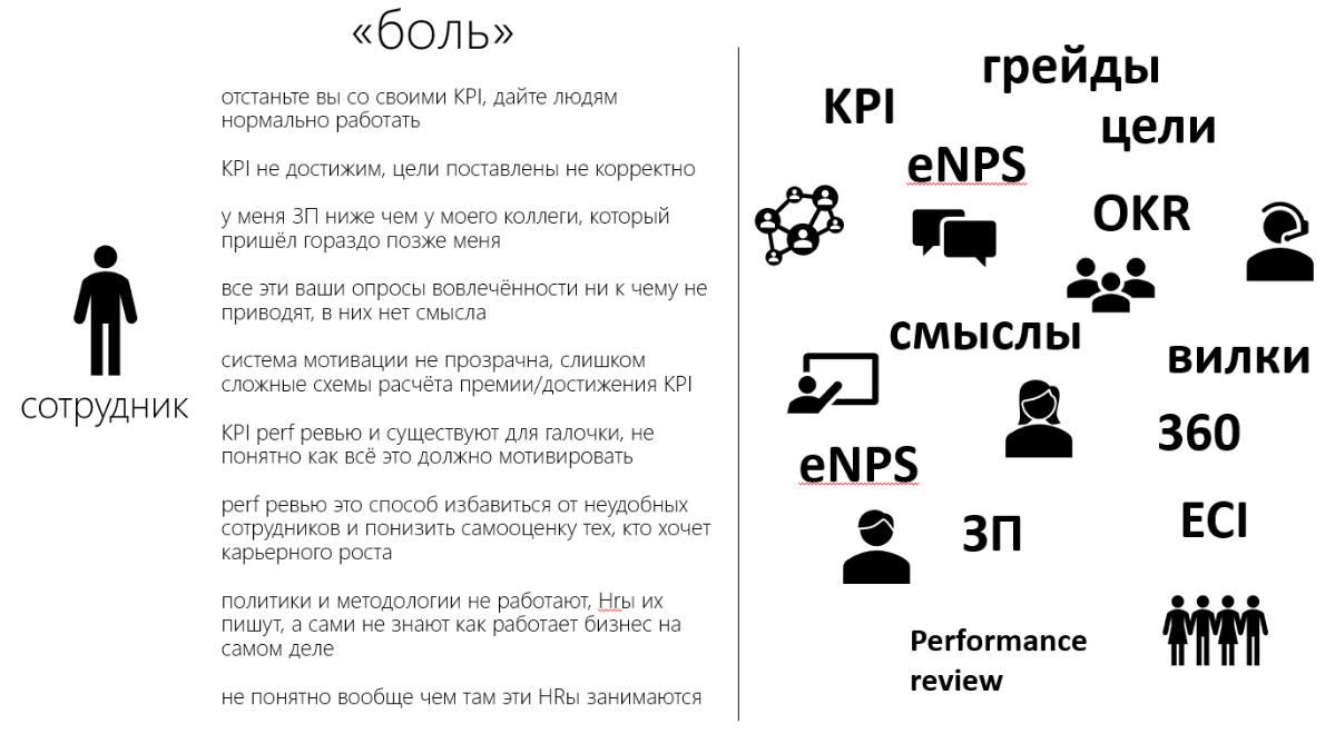 🤬отстаньте вы со своими KPI | Сетка — социальная сеть от hh.ru