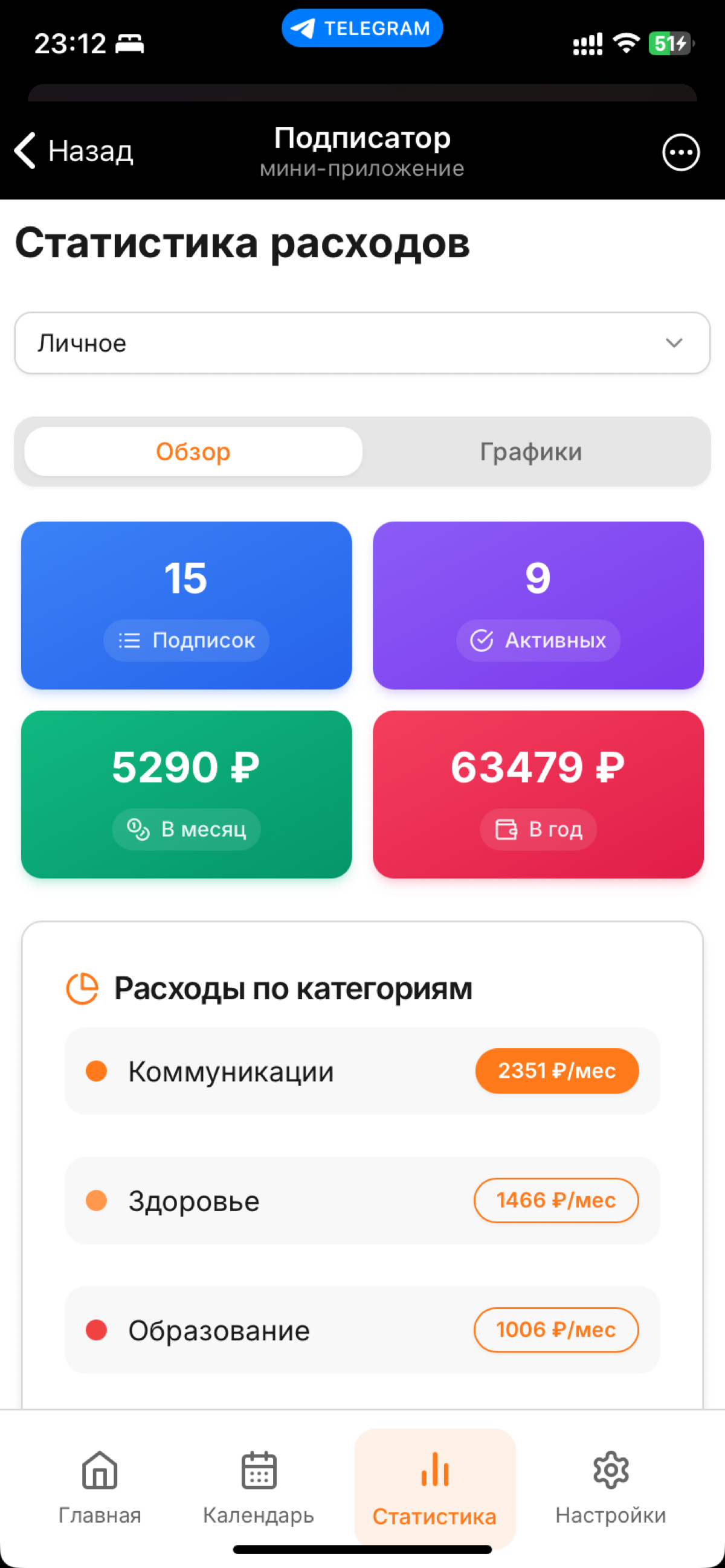 Подписатор | Сетка — социальная сеть от hh.ru