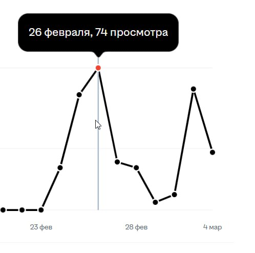 Держу в курсе: все еще безработная 😁 | Сетка — социальная сеть от hh.ru