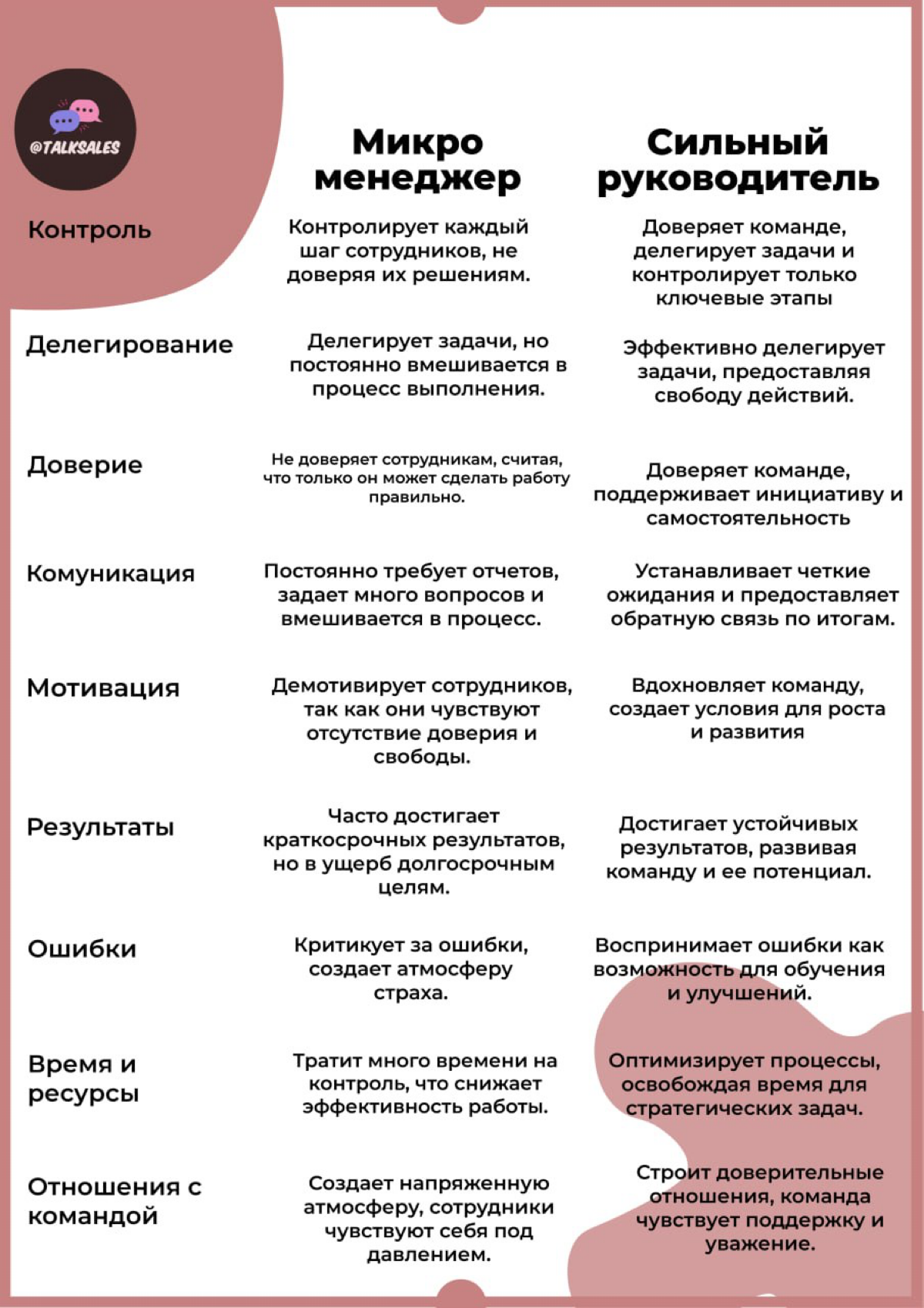 Как определить что вы микро менеджер ? | Сетка — социальная сеть от hh.ru