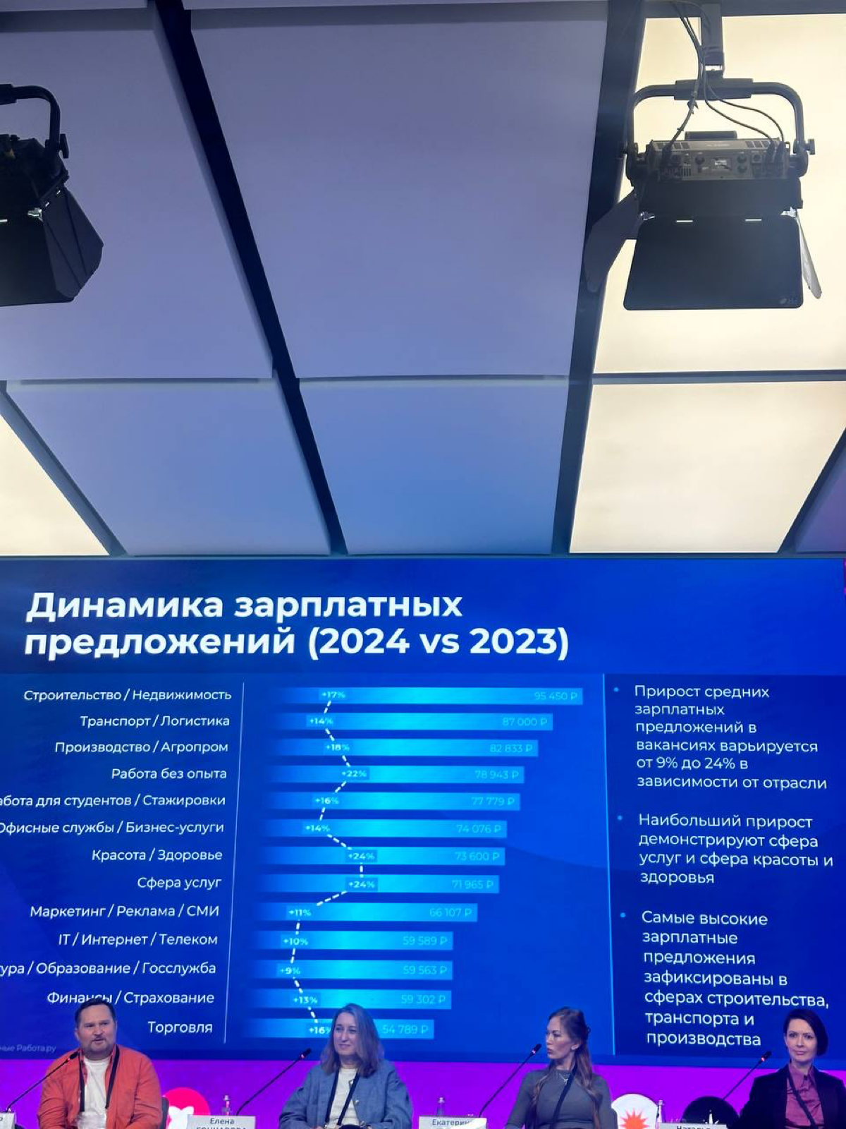 Люди будущего: мои наблюдения о рынке труда и IT-трендах
Недавно я была на конференции, посвящённой IT-трендам, и особенно меня заинтересовало мероприятие на тему «Люди будущего» | Сетка — социальная сеть от hh.ru