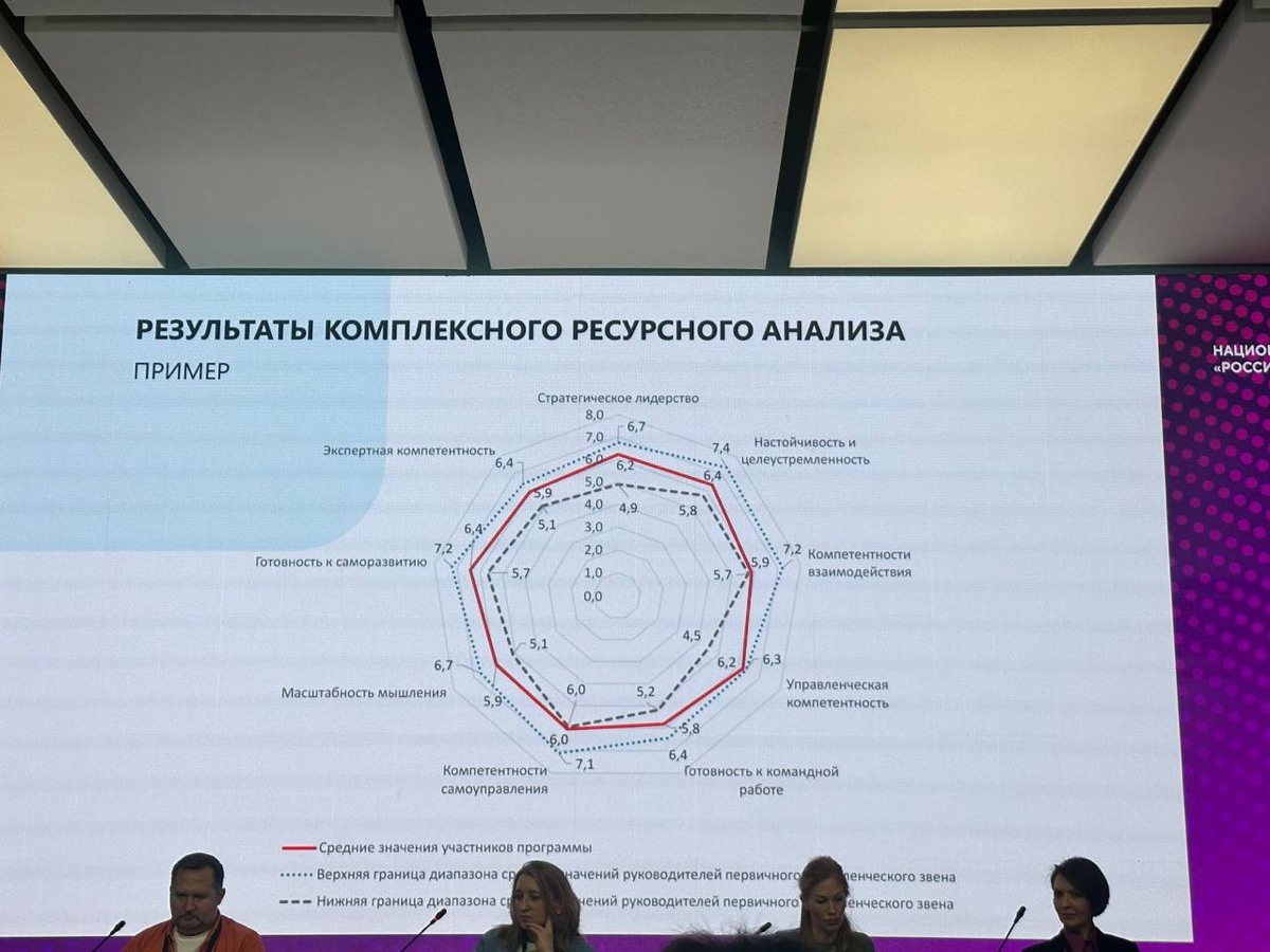 Люди будущего: мои наблюдения о рынке труда и IT-трендах
Недавно я была на конференции, посвящённой IT-трендам, и особенно меня заинтересовало мероприятие на тему «Люди будущего» | Сетка — социальная сеть от hh.ru