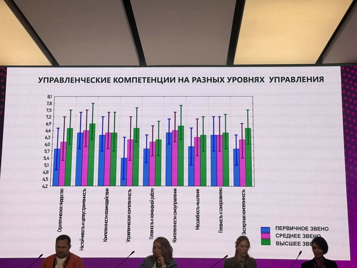 Люди будущего: мои наблюдения о рынке труда и IT-трендах
Недавно я была на конференции, посвящённой IT-трендам, и особенно меня заинтересовало мероприятие на тему «Люди будущего» | Сетка — социальная сеть от hh.ru