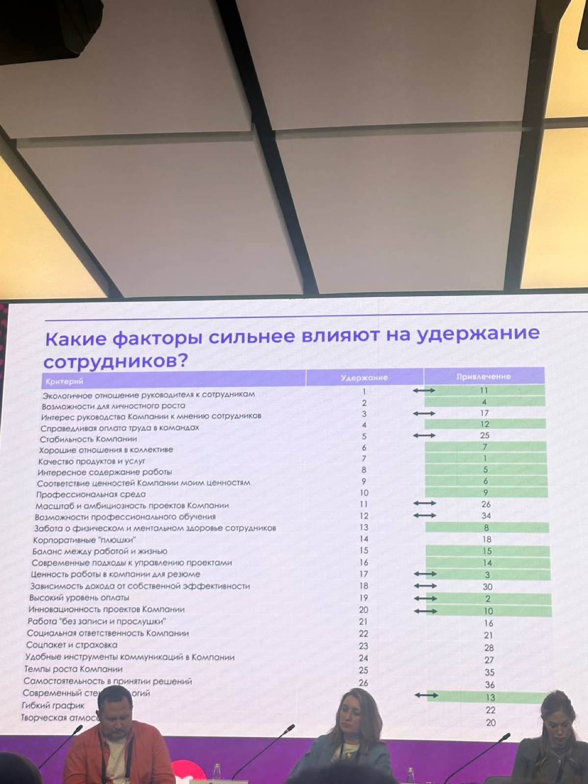 Люди будущего: мои наблюдения о рынке труда и IT-трендах
Недавно я была на конференции, посвящённой IT-трендам, и особенно меня заинтересовало мероприятие на тему «Люди будущего» | Сетка — социальная сеть от hh.ru