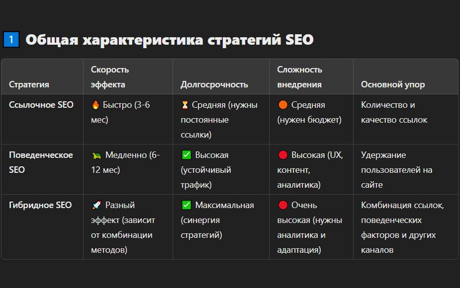 SEO ССЫЛОЧНОЕ vs SEO ПОВЕДЕНЧЕСКОЕ | Сетка — социальная сеть от hh.ru