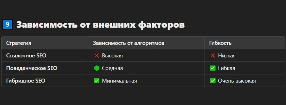 SEO ССЫЛОЧНОЕ vs SEO ПОВЕДЕНЧЕСКОЕ | Сетка — социальная сеть от hh.ru