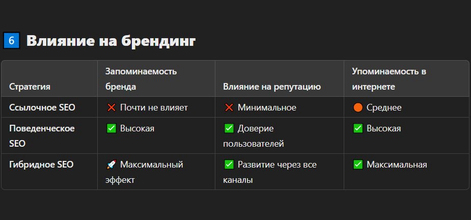SEO ССЫЛОЧНОЕ vs SEO ПОВЕДЕНЧЕСКОЕ | Сетка — социальная сеть от hh.ru