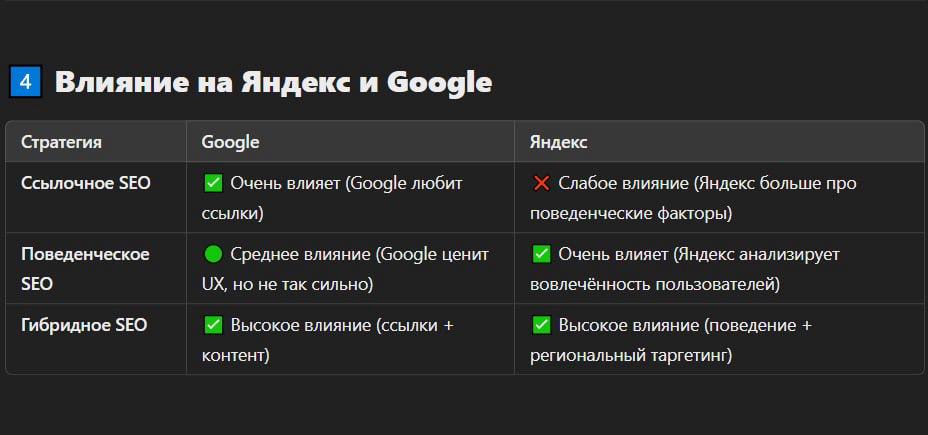 SEO ССЫЛОЧНОЕ vs SEO ПОВЕДЕНЧЕСКОЕ | Сетка — социальная сеть от hh.ru