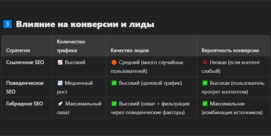 SEO ССЫЛОЧНОЕ vs SEO ПОВЕДЕНЧЕСКОЕ | Сетка — социальная сеть от hh.ru