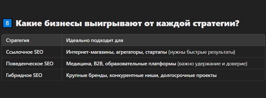 SEO ССЫЛОЧНОЕ vs SEO ПОВЕДЕНЧЕСКОЕ | Сетка — социальная сеть от hh.ru