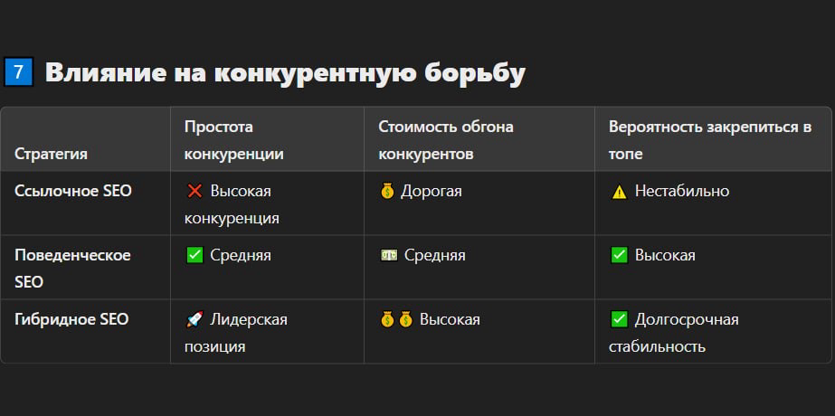 SEO ССЫЛОЧНОЕ vs SEO ПОВЕДЕНЧЕСКОЕ | Сетка — социальная сеть от hh.ru