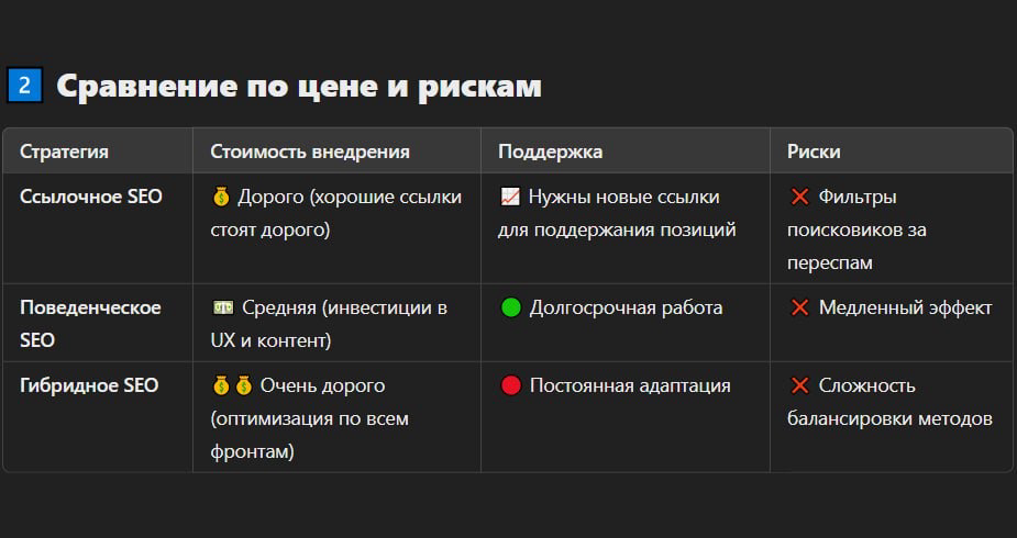 SEO ССЫЛОЧНОЕ vs SEO ПОВЕДЕНЧЕСКОЕ | Сетка — социальная сеть от hh.ru