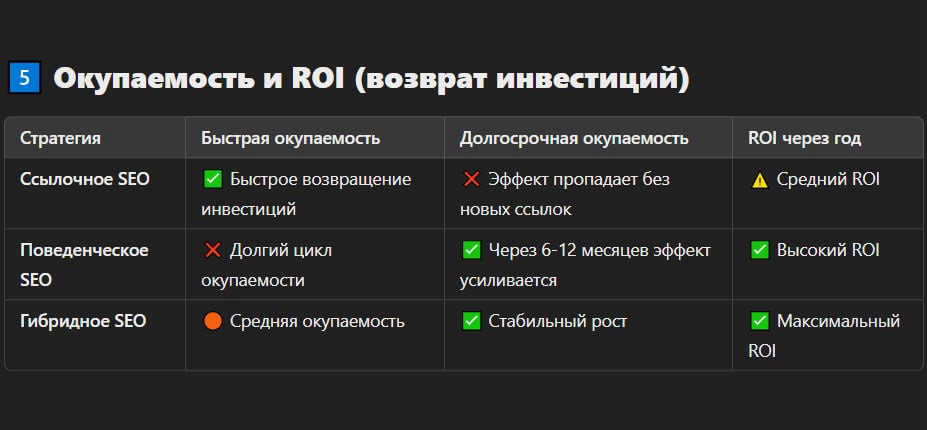 SEO ССЫЛОЧНОЕ vs SEO ПОВЕДЕНЧЕСКОЕ | Сетка — социальная сеть от hh.ru