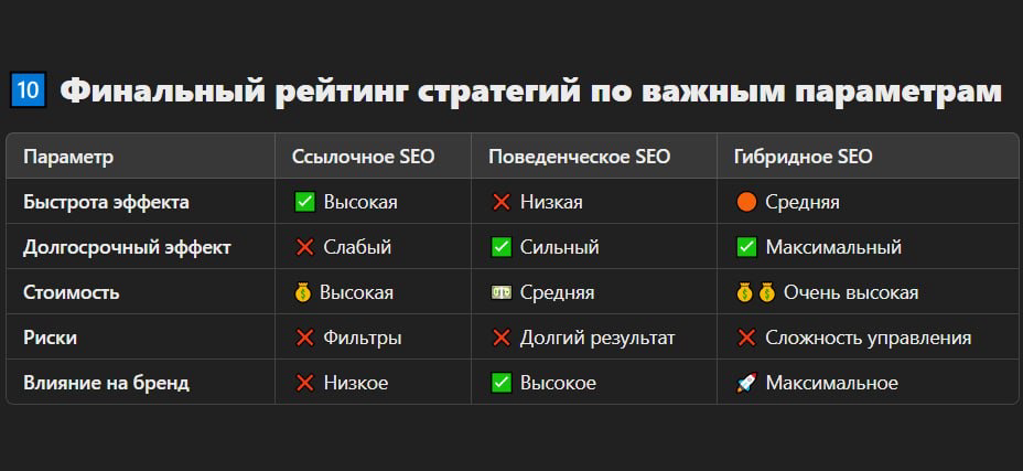 SEO ССЫЛОЧНОЕ vs SEO ПОВЕДЕНЧЕСКОЕ | Сетка — социальная сеть от hh.ru