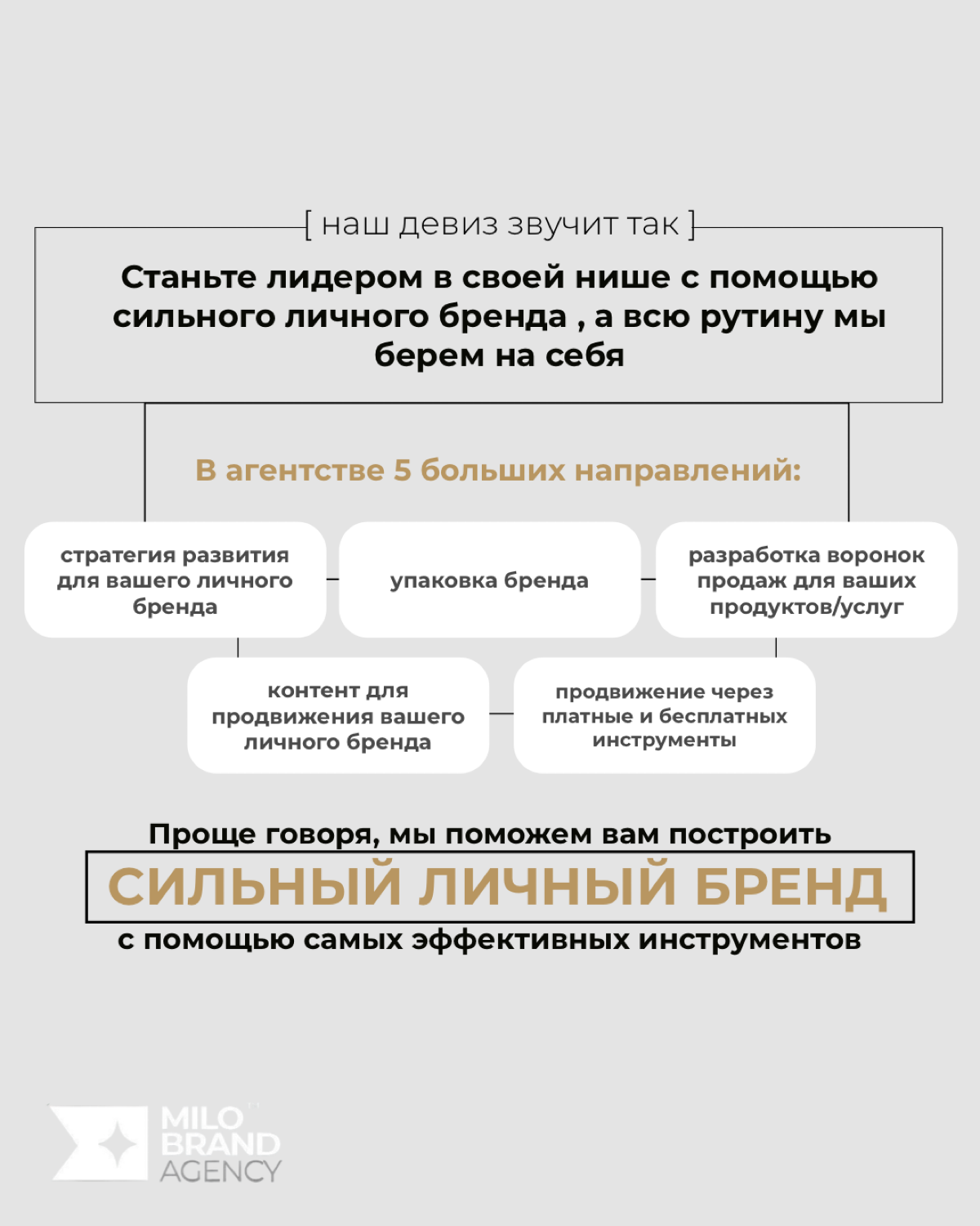 Забирайте пошаговую инструкцию по построению личного бренда | Сетка — социальная сеть от hh.ru