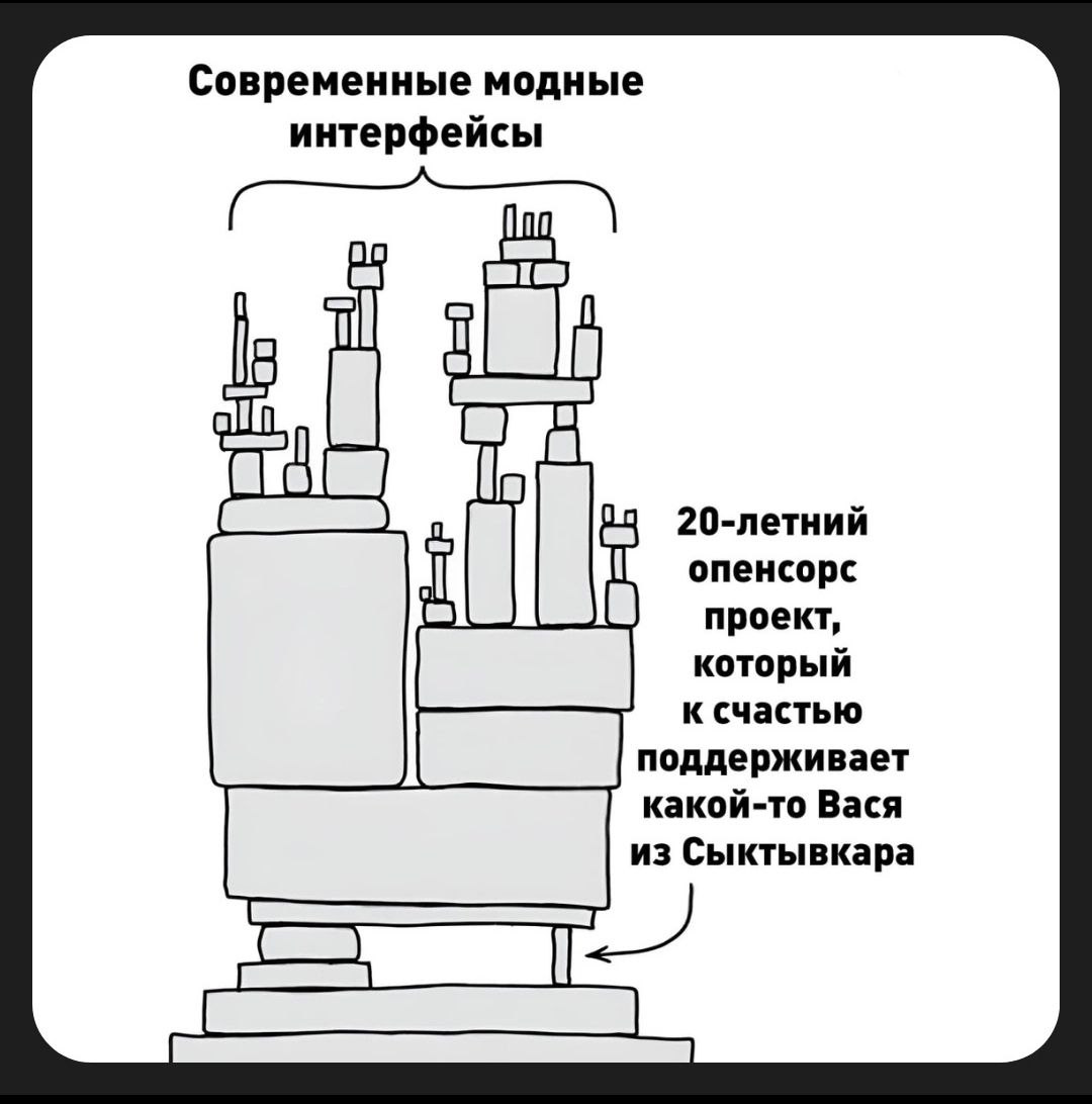 Сетка — социальная сеть от hh.ru